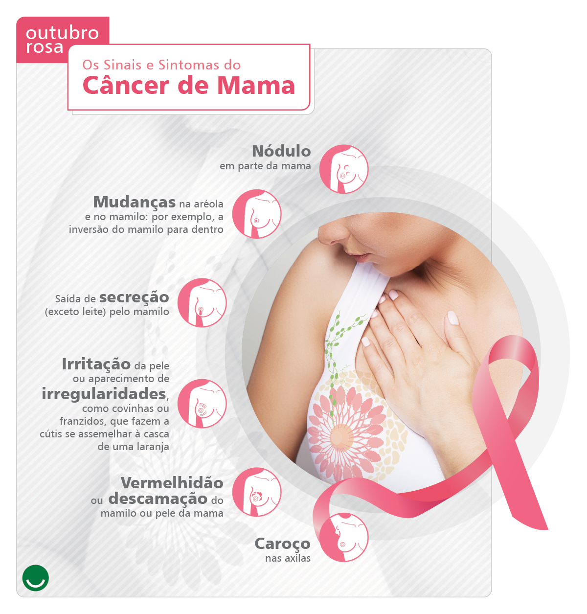 Sinais e sintomas do câncer de mama