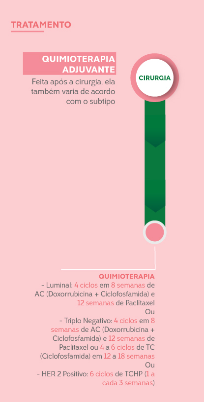infográfico que mostra a jornada da paciente de mama 