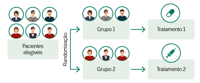 Candidate-se para participar de um estudo clínico