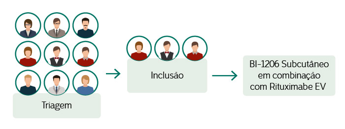 Ilustração do fluxo de tratamento
