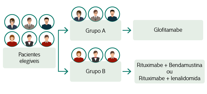 Ilustração do fluxo de tratamento do estudo