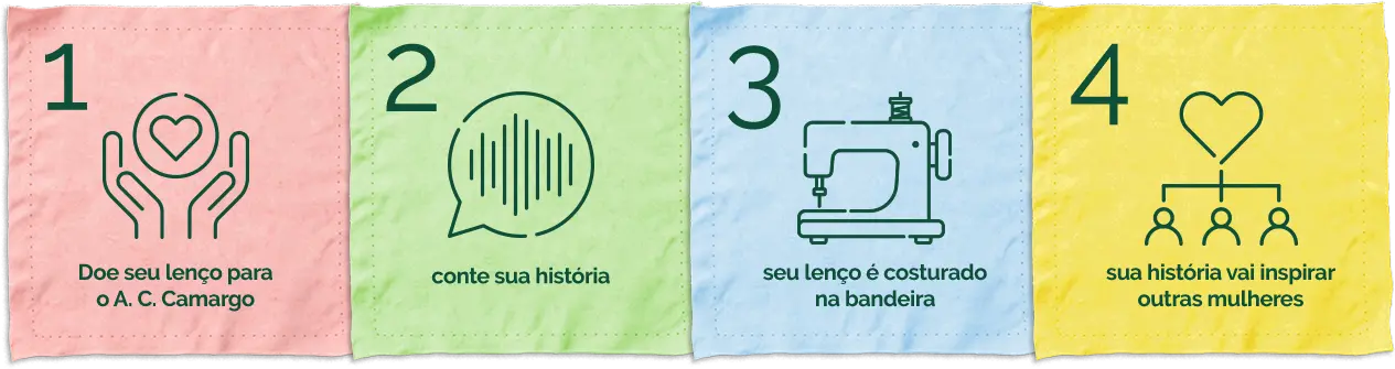 Como participar: 1. Doe seu lenço para o A.C.Camargo. 2. Conte sua história. 3. Seu lenço é costurado na bandeira. 4. Sua história vai inspirar outras mulheres.