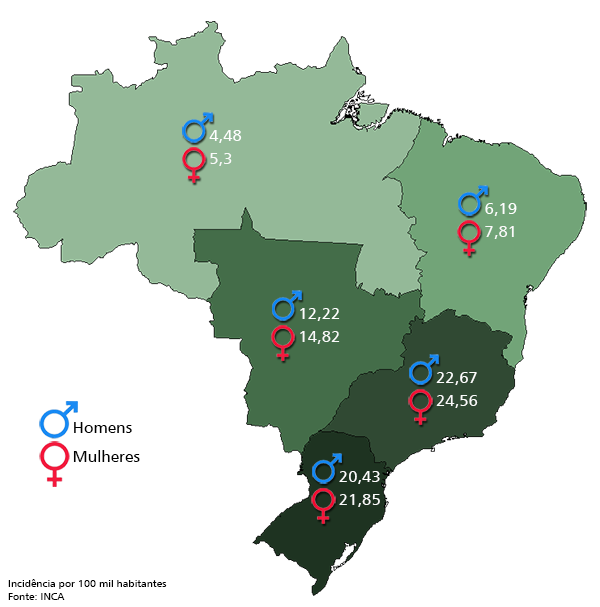 Incidência de casos no Brasil